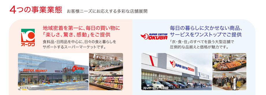 広がるオークワの店舗ネットワーク