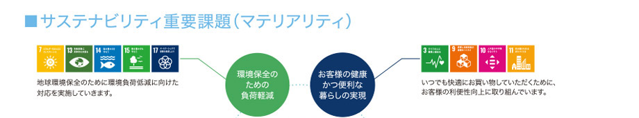 サステナビリティの取り組み