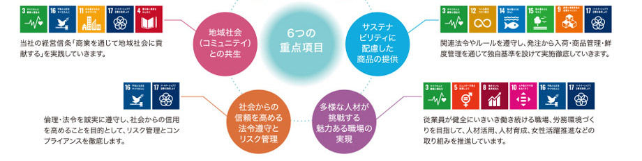 サステナビリティの取り組み
