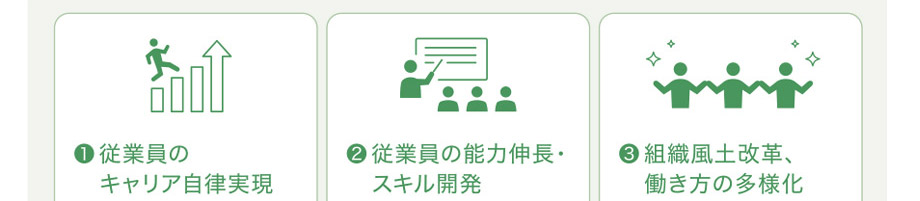 人的資本経営