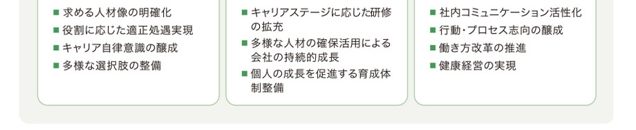 人的資本経営