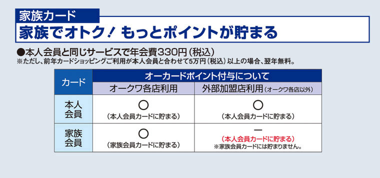 家族でおトク！もっとポイントが貯まる