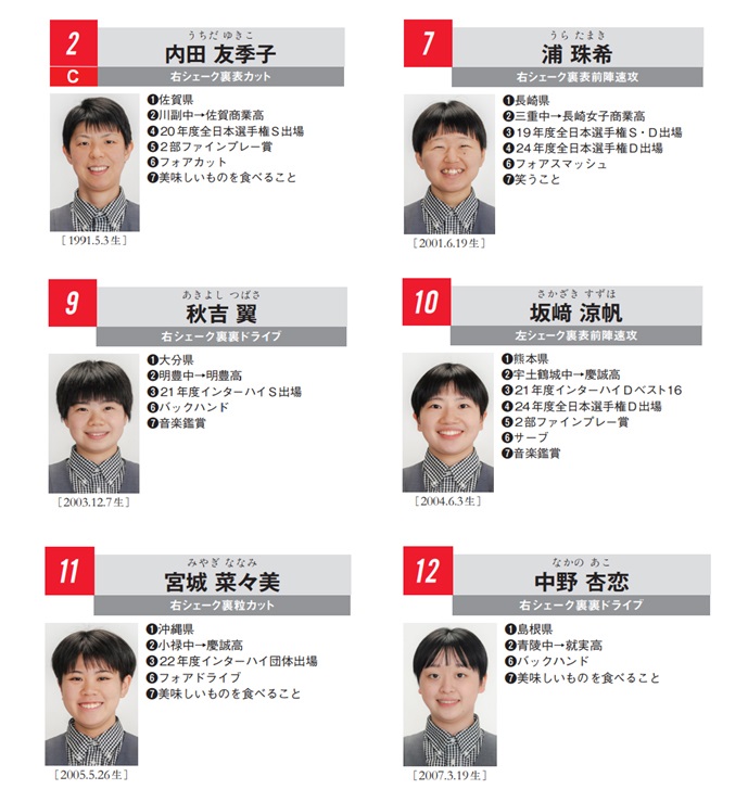 オークワ卓球部選手名鑑
